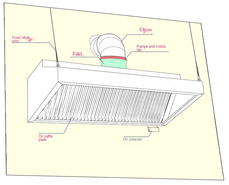 Hot Selling Exhaust Hood Comme - Commercial Kitchen Exhaust Hood review and price